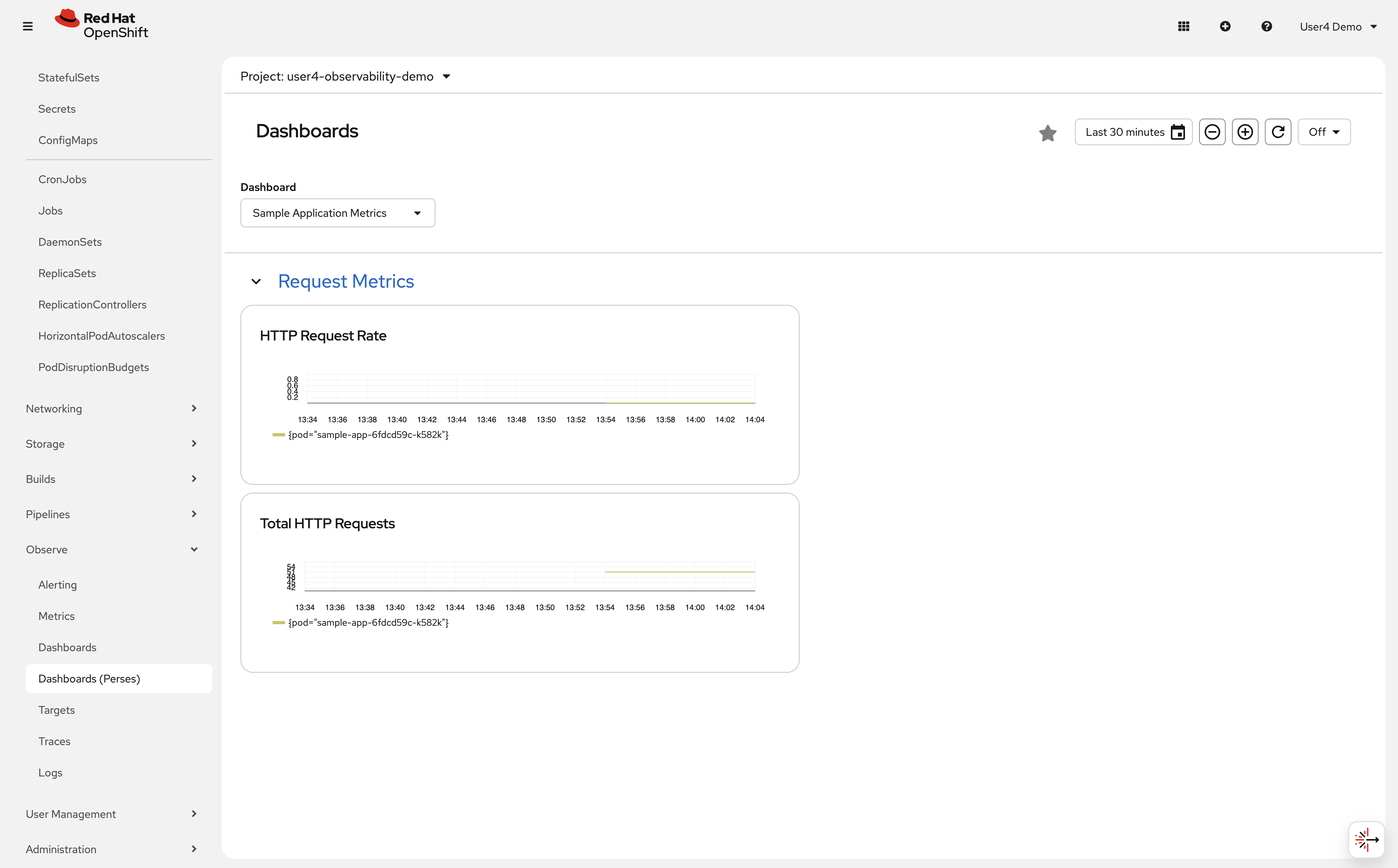 Perses dashboard showing HTTP Request Rate and Total HTTP Requests panels for the sample application in the OpenShift console