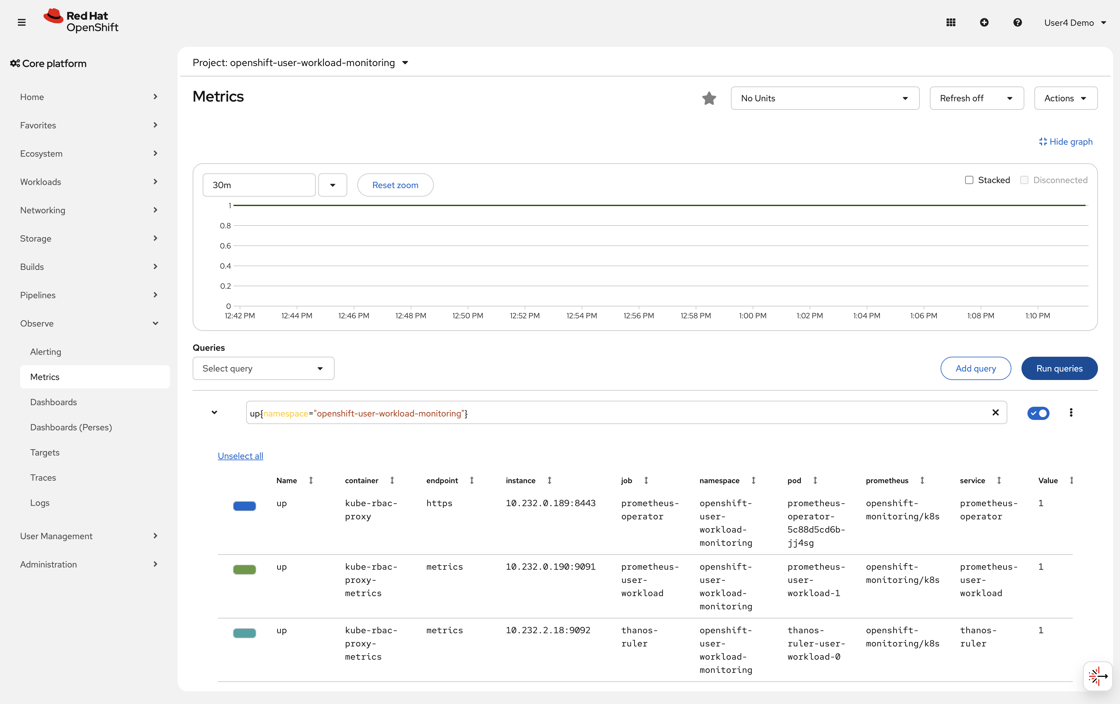 User workload monitoring targets in Prometheus