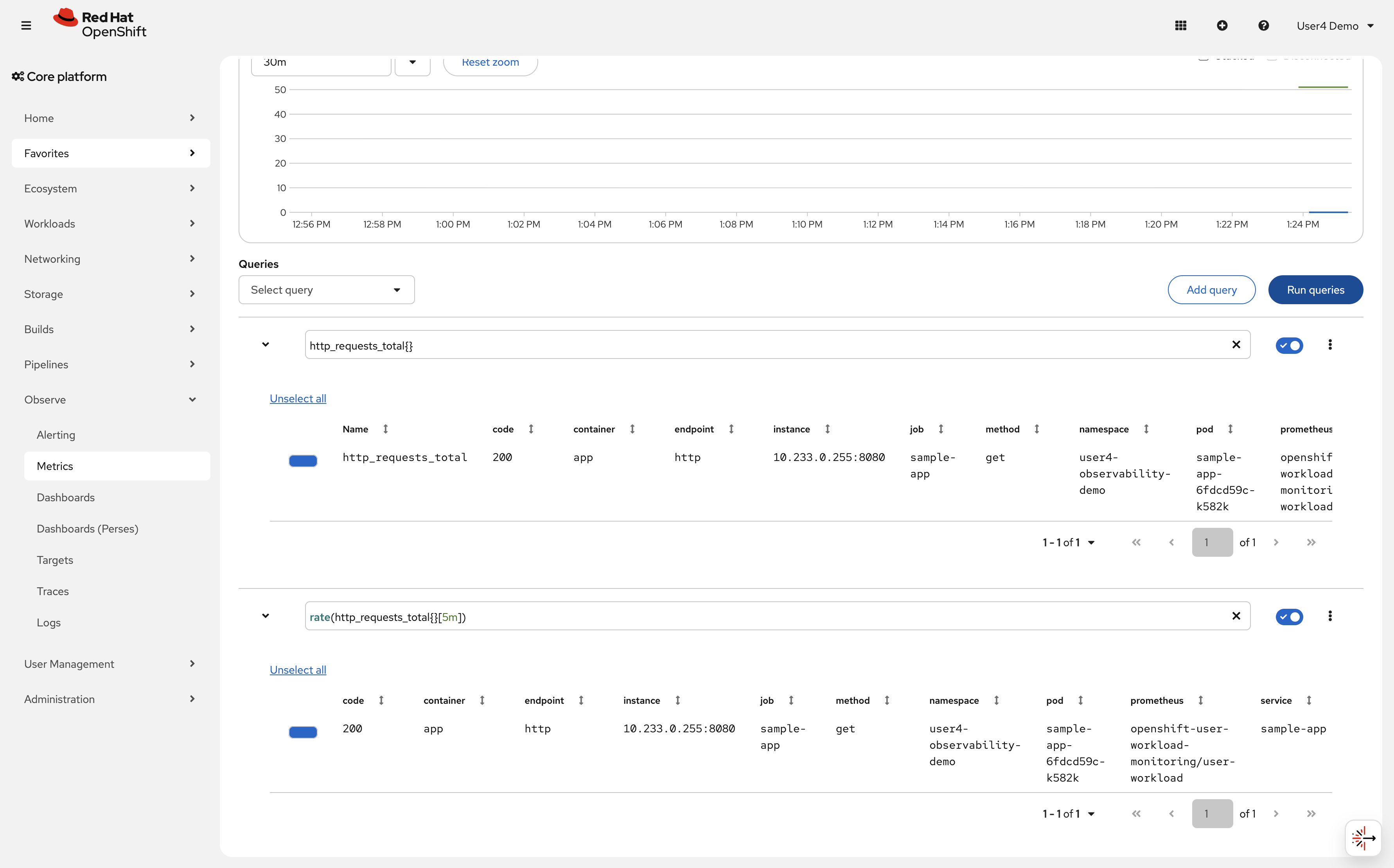 PromQL queries for application metrics